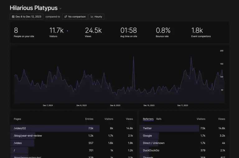 Fathom Analytics Review
