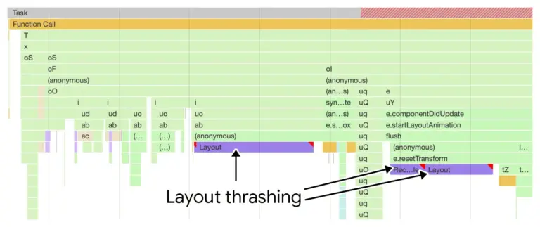 What is Interaction to Next Paint (INP): Decoding Core Web Vitals