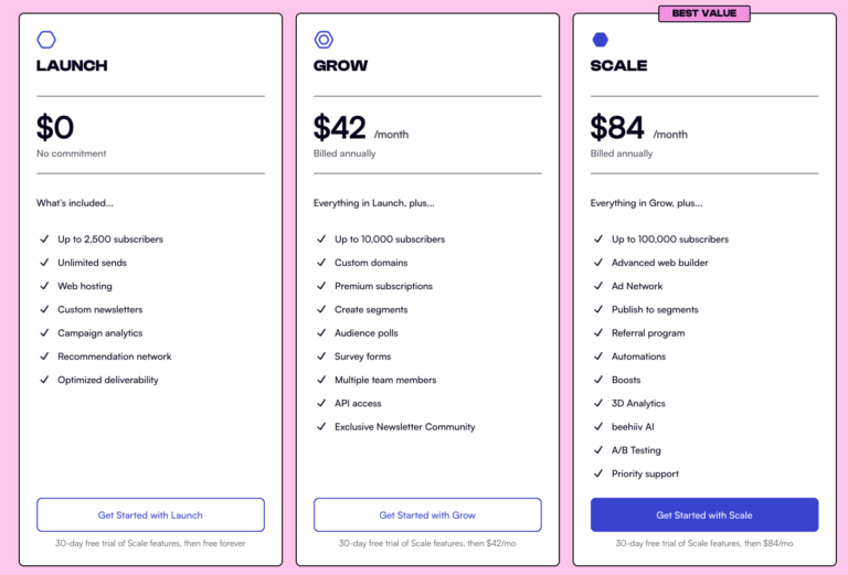 Beehiiv Review