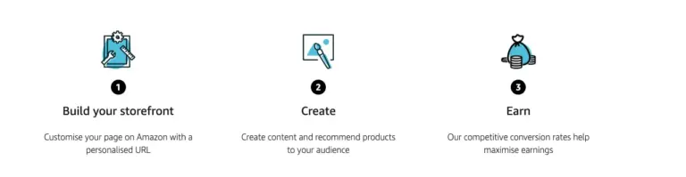 How to Become an Amazon Influencer